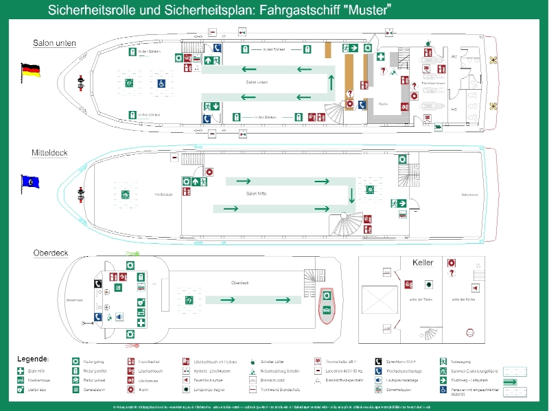 Sicherheitsplan